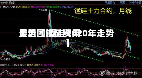 最近【锰硅费用
走势图,锰硅2020年走势】
