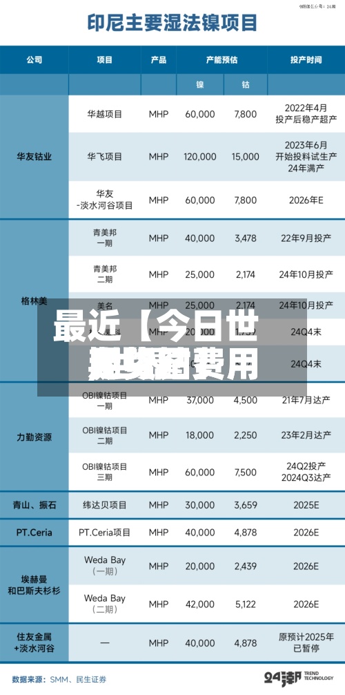 最近【今日世界
期货钴费用
,世界
期货钴费用
走势图】