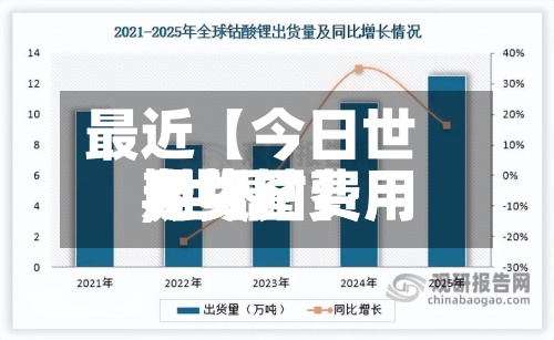 最近【今日世界
期货钴费用
,世界
期货钴费用
走势图】-第2张图片