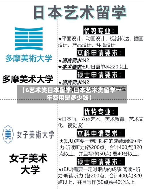 【6艺术类日本留学,日本艺术类留学一年费用是多少钱】-第2张图片
