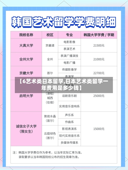 【6艺术类日本留学,日本艺术类留学一年费用是多少钱】