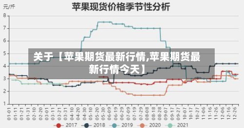 关于【苹果期货最新行情,苹果期货最新行情今天】