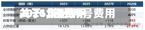 关于【铟费用
2021,铟费用
2026年2月9号费用
预估5000元一公斤】