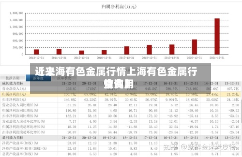 近来
【上海有色金属行情上海有色金属行情费用
查询】-第3张图片