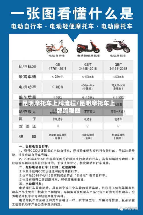 昆明摩托车上牌流程/昆明摩托车上牌流程图-第2张图片