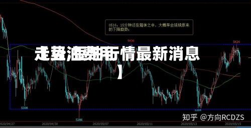 【豆油费用
走势,豆油行情最新消息】-第2张图片