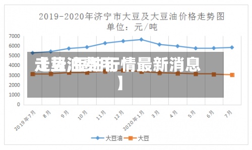 【豆油费用
走势,豆油行情最新消息】