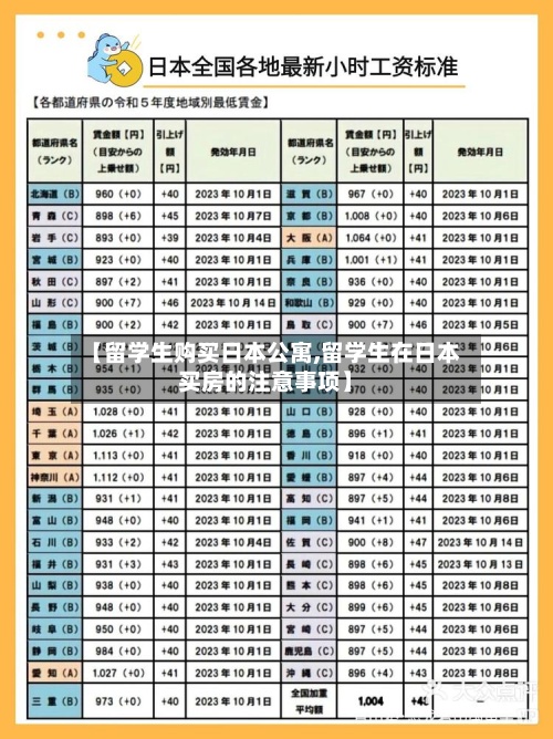 【留学生购买日本公寓,留学生在日本买房的注意事项】-第2张图片