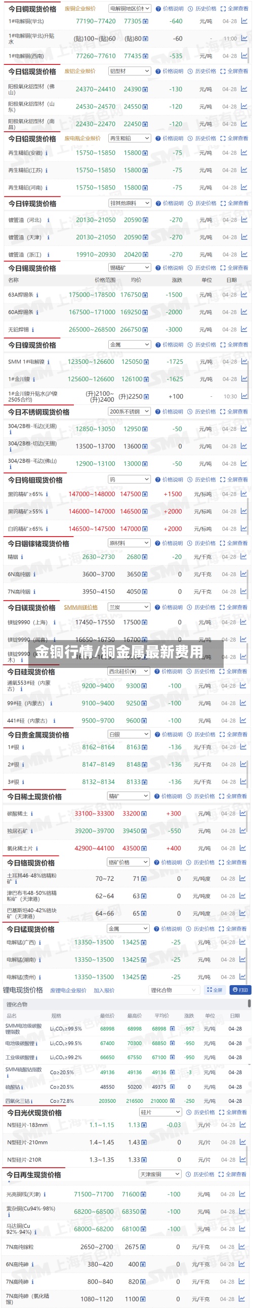 金铜行情/铜金属最新费用-第2张图片
