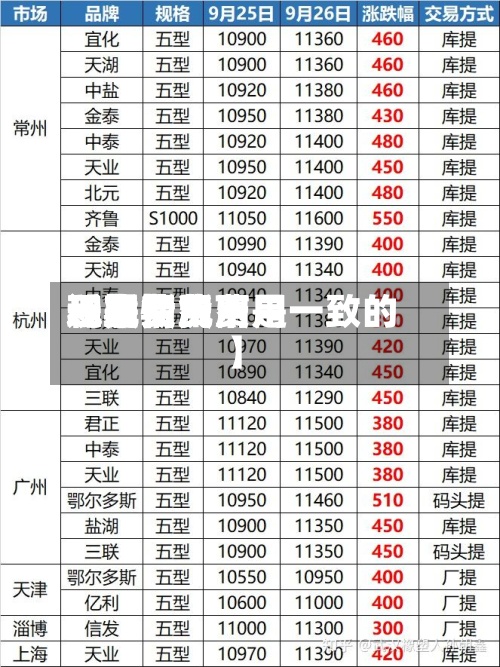 近来
【现货费用
还是期货费用
现货费用
和期货费用
一般情况下是一致的】-第2张图片
