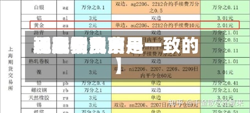 近来
【现货费用
还是期货费用
现货费用
和期货费用
一般情况下是一致的】-第3张图片