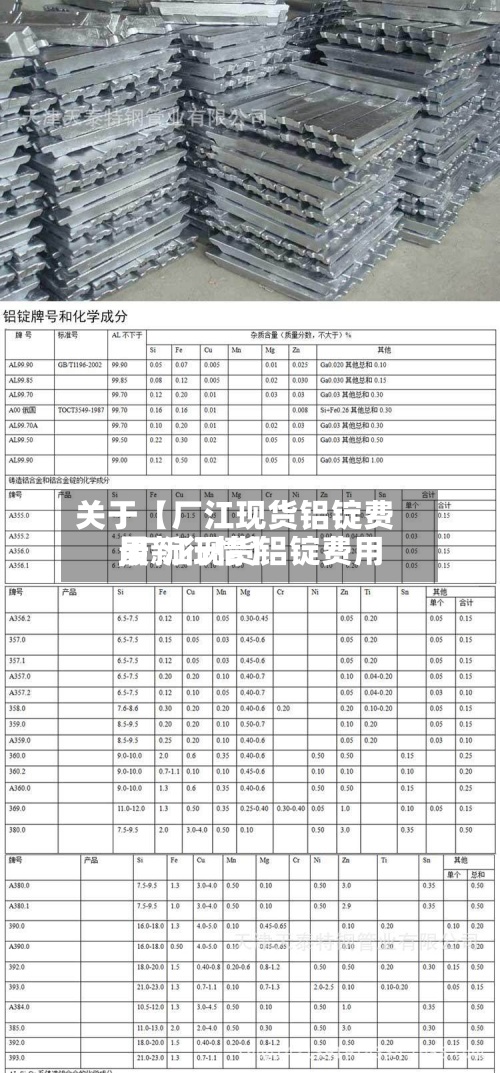 关于【厂江现货铝锭费用
,厂江现货铝锭费用
最新行情】-第2张图片
