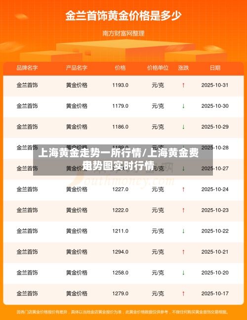 上海黄金走势一所行情/上海黄金费用走势图实时行情
