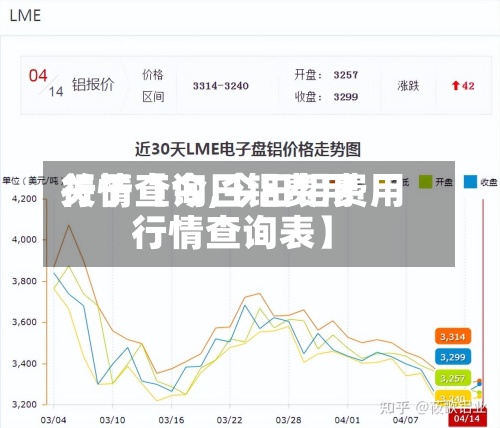 关于【今日铝费用行情查询,今日铝费用行情查询表】
