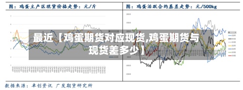 最近【鸡蛋期货对应现货,鸡蛋期货与现货差多少】