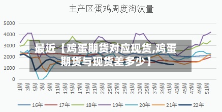 最近【鸡蛋期货对应现货,鸡蛋期货与现货差多少】-第3张图片