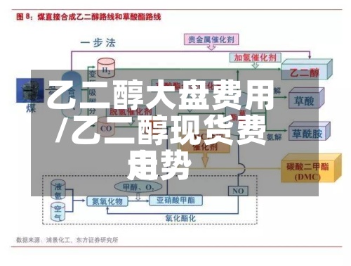 乙二醇大盘费用/乙二醇现货费用走势