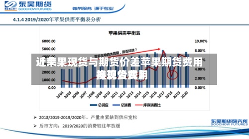 近来
【苹果现货与期货价差苹果期货费用
与现货费用
换算公式】