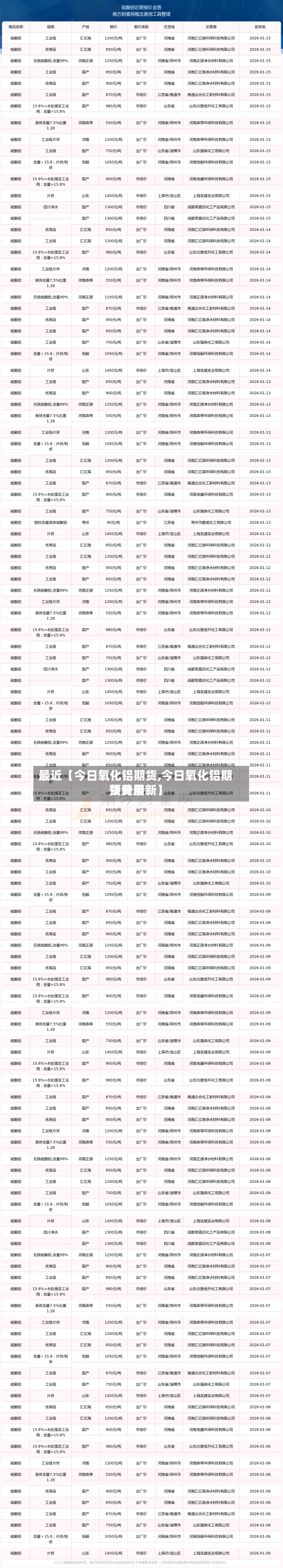 最近【今日氧化铝期货,今日氧化铝期货费用
预计最新】-第3张图片