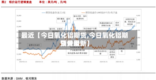 最近【今日氧化铝期货,今日氧化铝期货费用
预计最新】