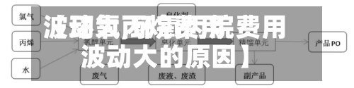 【环氧丙烷费用波动大,环氧丙烷费用波动大的原因】-第2张图片