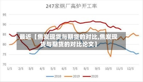 最近【焦炭现货与期货的对比,焦炭现货与期货的对比论文】