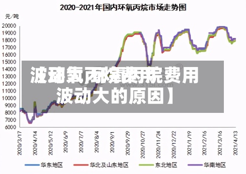 【环氧丙烷费用
波动大,环氧丙烷费用
波动大的原因】