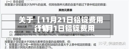 关于【11月21日铝锭费用
,11月1日铝锭费用
行情】