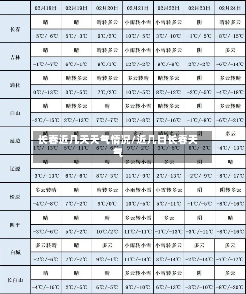 长春近几天天气情况/近几日长春天气