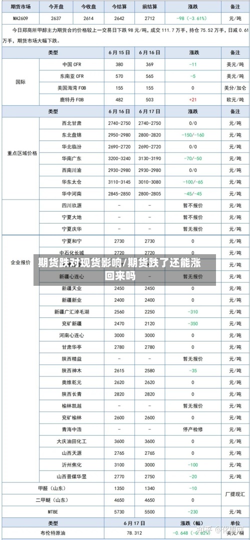 期货跌对现货影响/期货跌了还能涨回来吗-第2张图片