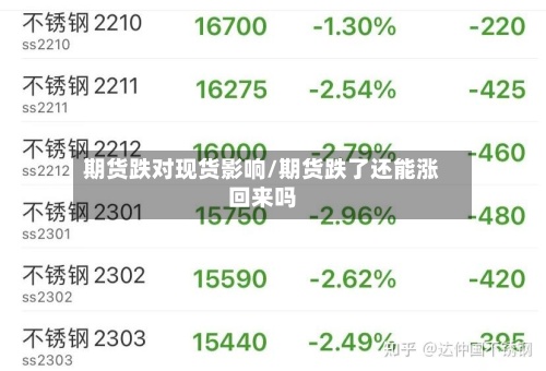 期货跌对现货影响/期货跌了还能涨回来吗-第3张图片
