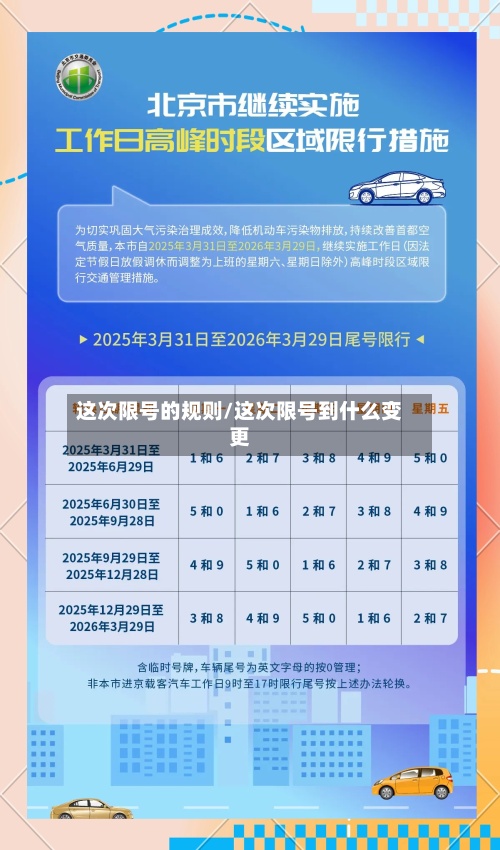 这次限号的规则/这次限号到什么变更