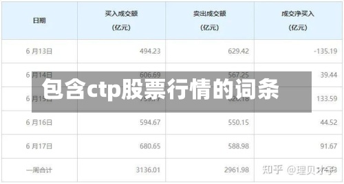 包含ctp股票行情的词条-第2张图片