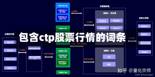 包含ctp股票行情的词条
