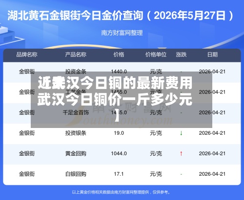 近来
【武汉今日铜的最新费用
武汉今日铜价一斤多少元】