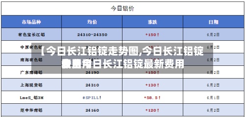 【今日长江铝锭走势图,今日长江铝锭费用
表费用
今日今日长江铝锭最新费用
】