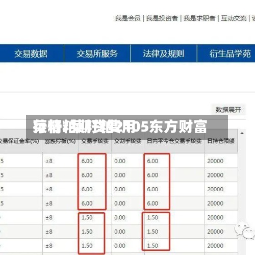 菜籽粕期货费用
行情/菜籽粕2105东方财富
