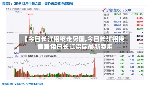 【今日长江铝锭走势图,今日长江铝锭费用
表费用
今日今日长江铝锭最新费用
】-第2张图片