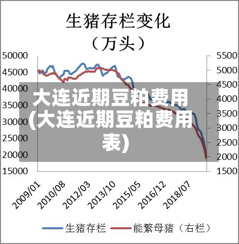 大连近期豆粕费用(大连近期豆粕费用表)-第3张图片