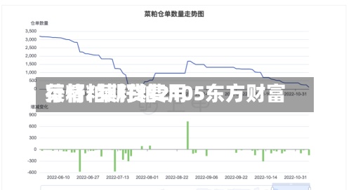 菜籽粕期货费用
行情/菜籽粕2105东方财富-第3张图片