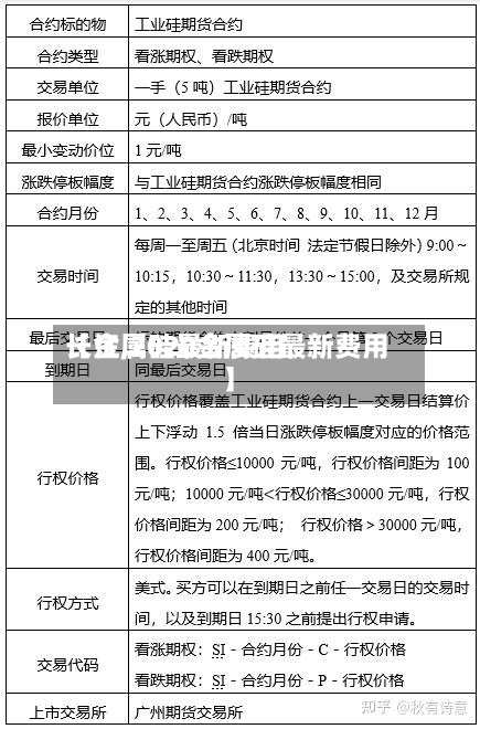 【金属硅最新费用
长江,2020金属硅最新费用
】