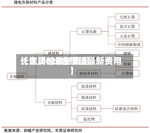 【金属硅最新费用
长江,2020金属硅最新费用
】-第2张图片