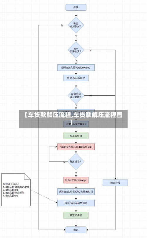 【车贷款解压流程,车贷款解压流程图】-第2张图片