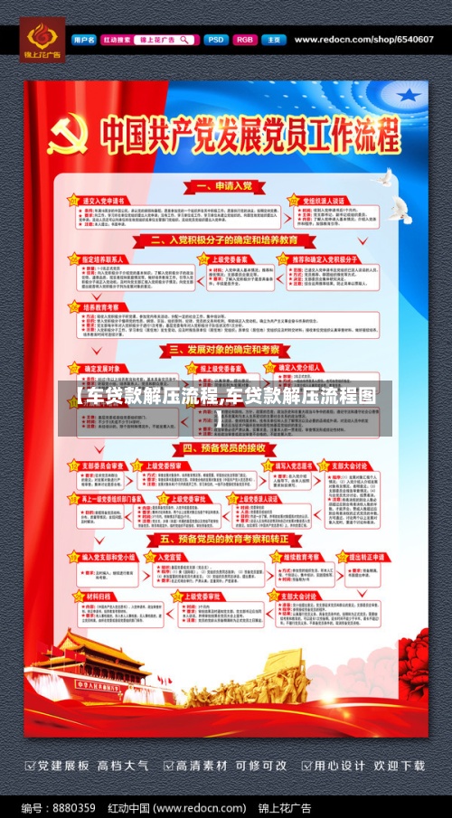 【车贷款解压流程,车贷款解压流程图】-第3张图片