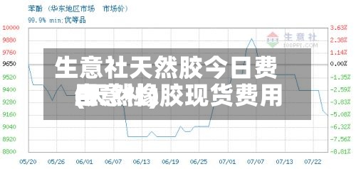 生意社天然胶今日费用
(天然橡胶现货费用
生意社)