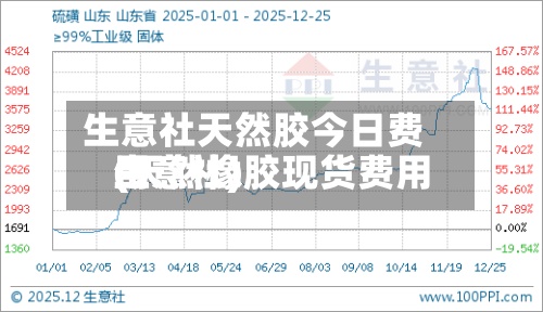生意社天然胶今日费用
(天然橡胶现货费用
生意社)-第2张图片
