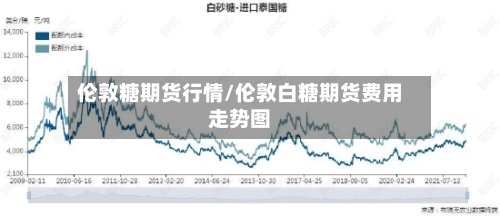 伦敦糖期货行情/伦敦白糖期货费用
走势图-第2张图片