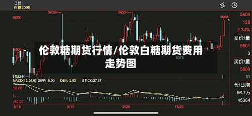 伦敦糖期货行情/伦敦白糖期货费用
走势图