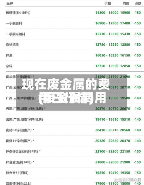 现在废金属的费用
(废金属费用
今日行情)