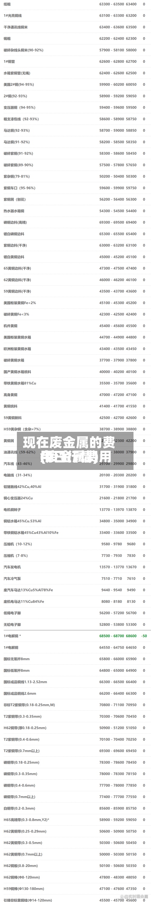 现在废金属的费用
(废金属费用
今日行情)-第2张图片